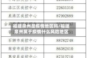 福建泉州是疫情地区吗/福建泉州属于疫情什么风险地区