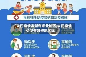 【大同疫情类型有哪些地区,大同疫情类型有哪些地区呢】