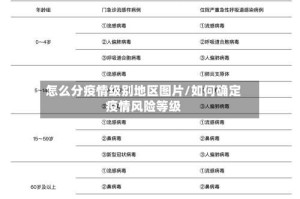 怎么分疫情级别地区图片/如何确定疫情风险等级