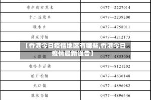 【香港今日疫情地区有哪些,香港今日疫情最新通告】