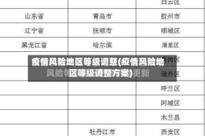 疫情风险地区等级调整(疫情风险地区等级调整方案)