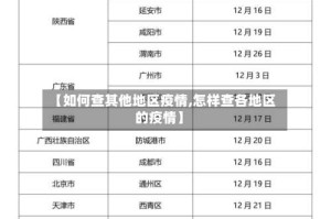 【如何查其他地区疫情,怎样查各地区的疫情】