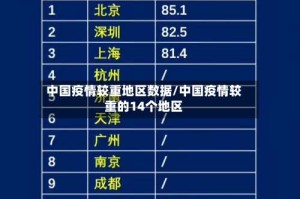 中国疫情较重地区数据/中国疫情较重的14个地区