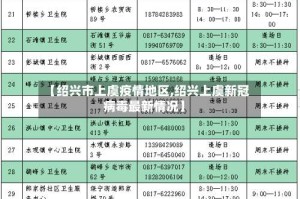 【绍兴市上虞疫情地区,绍兴上虞新冠病毒最新情况】