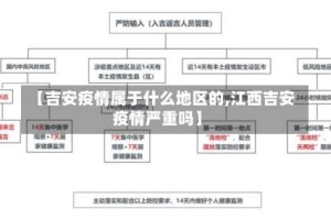 【吉安疫情属于什么地区的,江西吉安疫情严重吗】