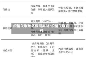 疫情关联地区要隔离吗/疫情关联病例