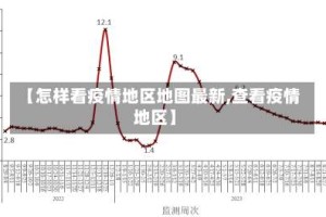 【怎样看疫情地区地图最新,查看疫情地区】
