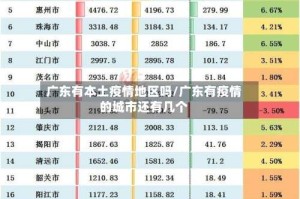 广东有本土疫情地区吗/广东有疫情的城市还有几个