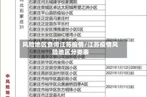 风险地区查询江苏疫情/江苏疫情风险地区分类表