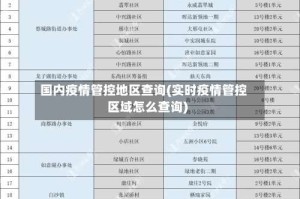 国内疫情管控地区查询(实时疫情管控区域怎么查询)