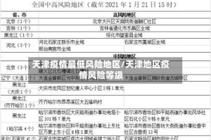 天津疫情最低风险地区/天津地区疫情风险等级