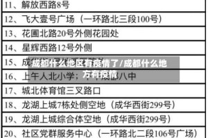 成都什么地区有疫情了/成都什么地方有疫情