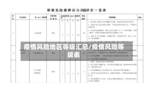 疫情风险地区等级汇总/疫情风险等级表