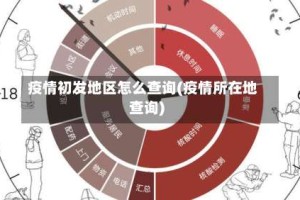 疫情初发地区怎么查询(疫情所在地查询)