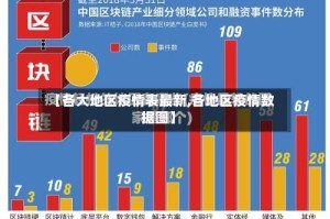 【各大地区疫情表最新,各地区疫情数据图】