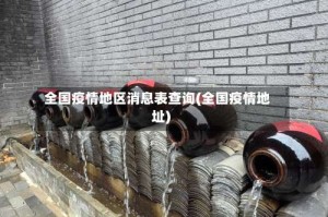 全国疫情地区消息表查询(全国疫情地址)