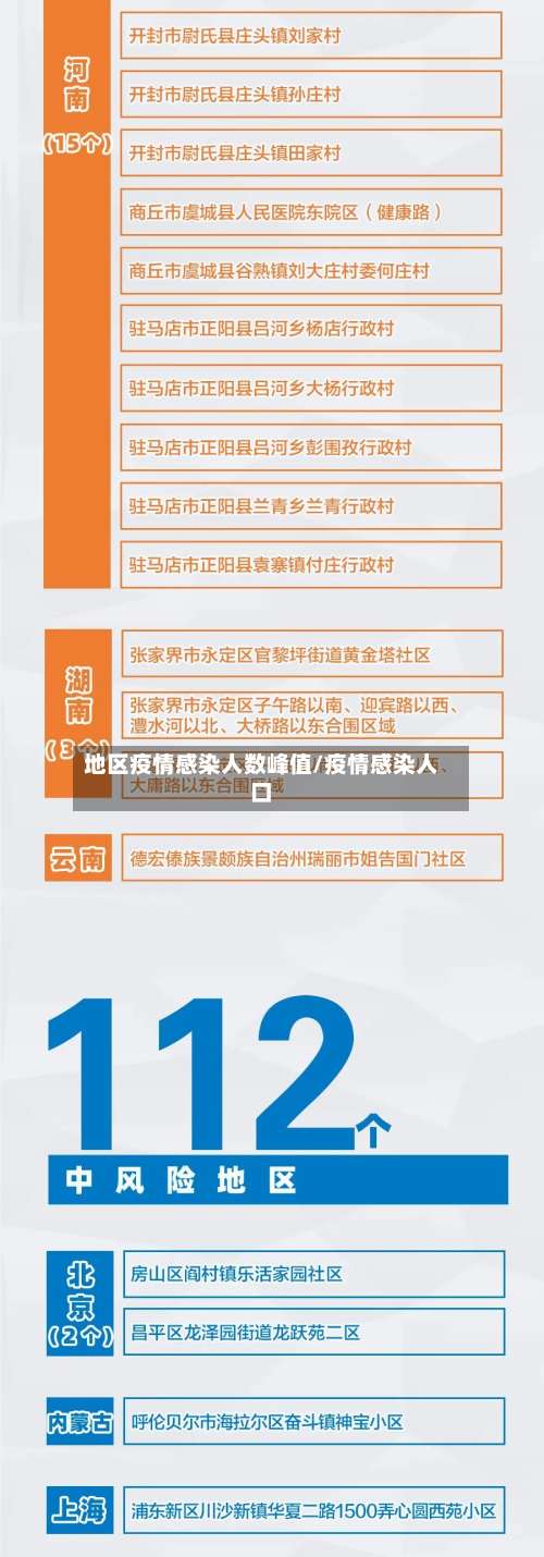 地区疫情感染人数峰值/疫情感染人口-第1张图片