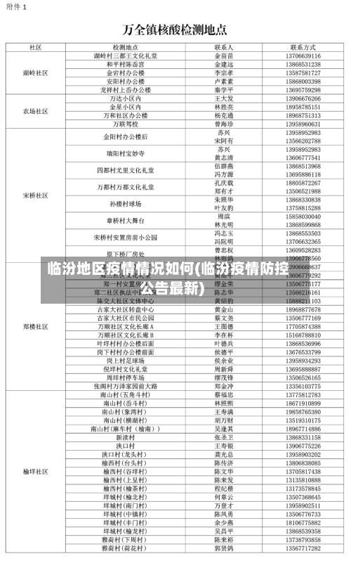 临汾地区疫情情况如何(临汾疫情防控公告最新)-第3张图片