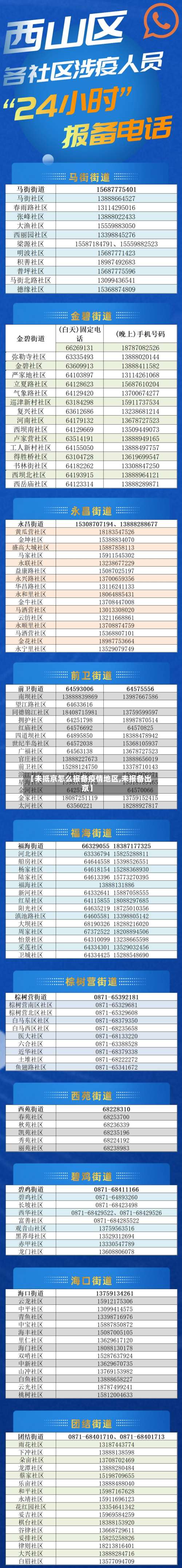 【未抵京怎么报备疫情地区,未报备出京】-第1张图片