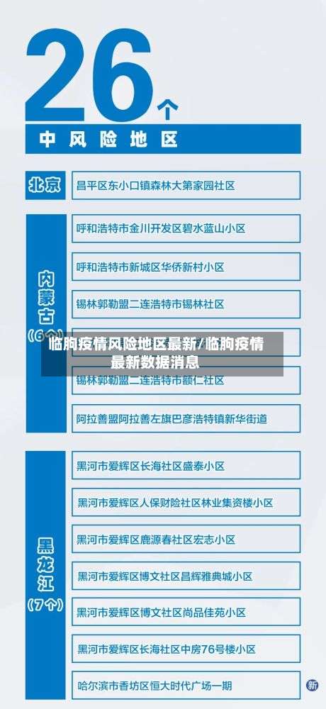 临朐疫情风险地区最新/临朐疫情最新数据消息-第2张图片