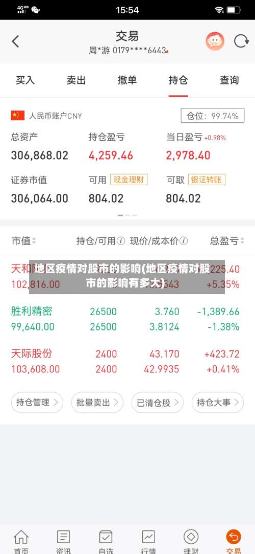 地区疫情对股市的影响(地区疫情对股市的影响有多大)-第1张图片