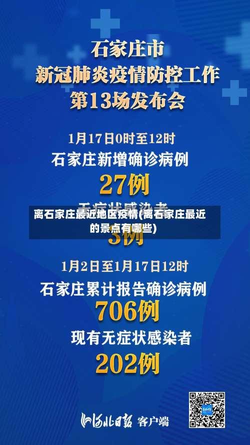 离石家庄最近地区疫情(离石家庄最近的景点有哪些)-第2张图片