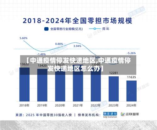 【中通疫情停发快递地区,中通疫情停发快递地区怎么办】-第3张图片