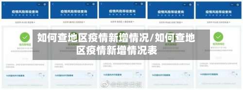 如何查地区疫情新增情况/如何查地区疫情新增情况表-第1张图片