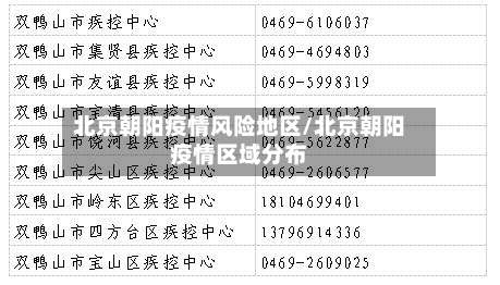 北京朝阳疫情风险地区/北京朝阳疫情区域分布-第1张图片