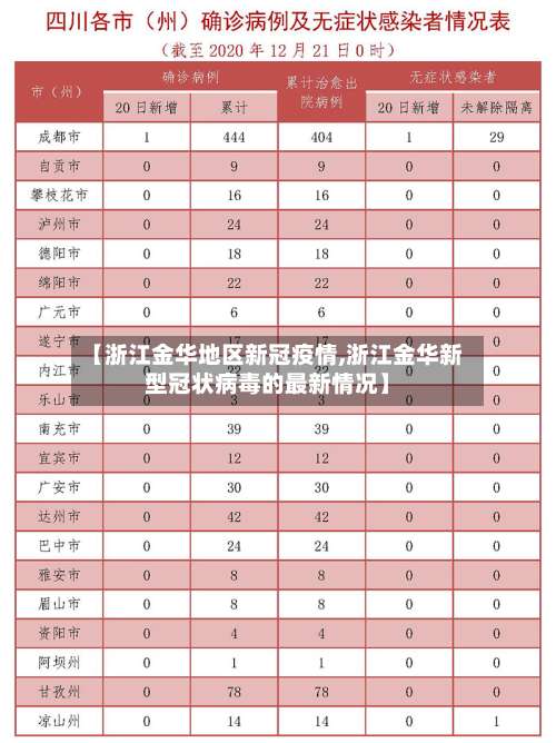 【浙江金华地区新冠疫情,浙江金华新型冠状病毒的最新情况】-第1张图片