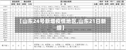 【山东24号新增疫情地区,山东21日新增】-第1张图片