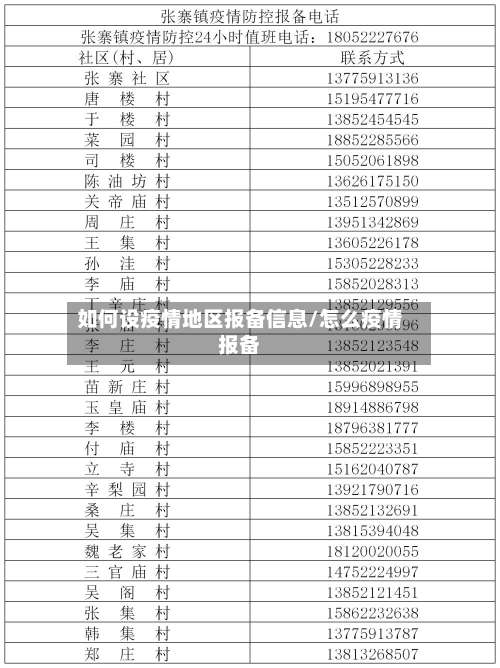 如何设疫情地区报备信息/怎么疫情报备-第1张图片