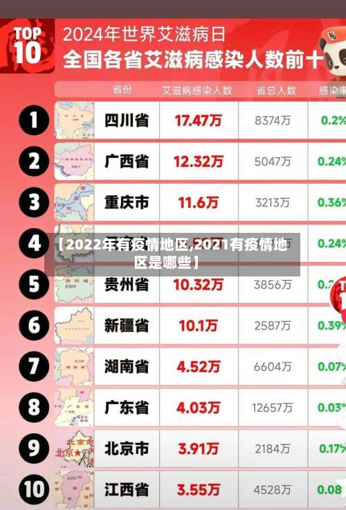 【2022年有疫情地区,2021有疫情地区是哪些】-第2张图片