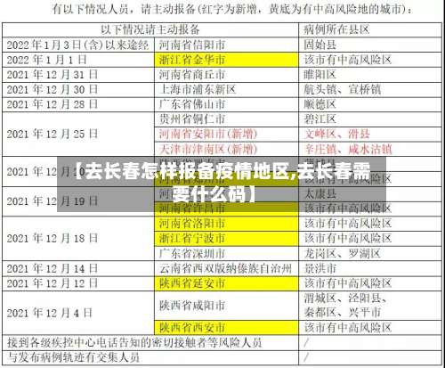 【去长春怎样报备疫情地区,去长春需要什么码】-第2张图片