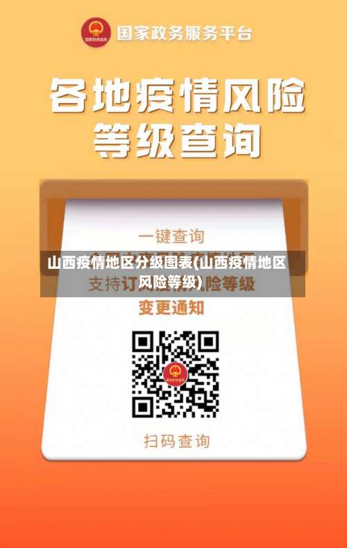 山西疫情地区分级图表(山西疫情地区风险等级)-第2张图片