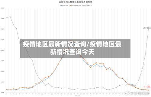 疫情地区最新情况查询/疫情地区最新情况查询今天-第1张图片