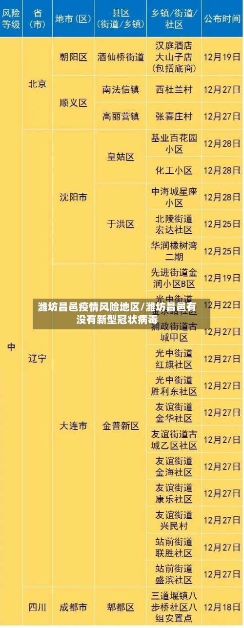 潍坊昌邑疫情风险地区/潍坊昌邑有没有新型冠状病毒-第2张图片