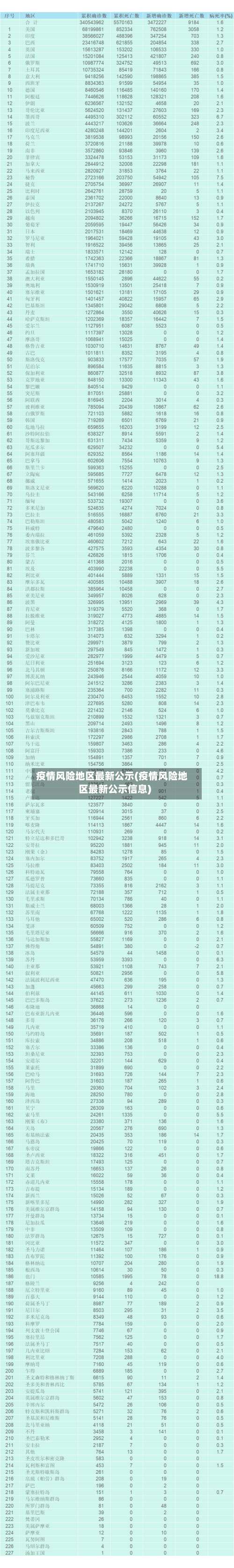 疫情风险地区最新公示(疫情风险地区最新公示信息)-第1张图片