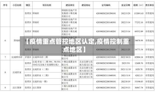 【疫情重点管控地区认定,疫情控制重点地区】-第1张图片