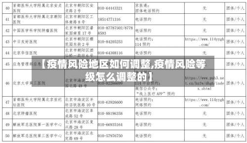 【疫情风险地区如何调整,疫情风险等级怎么调整的】-第3张图片