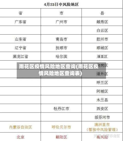 雨花区疫情风险地区查询(雨花区疫情风险地区查询表)-第1张图片