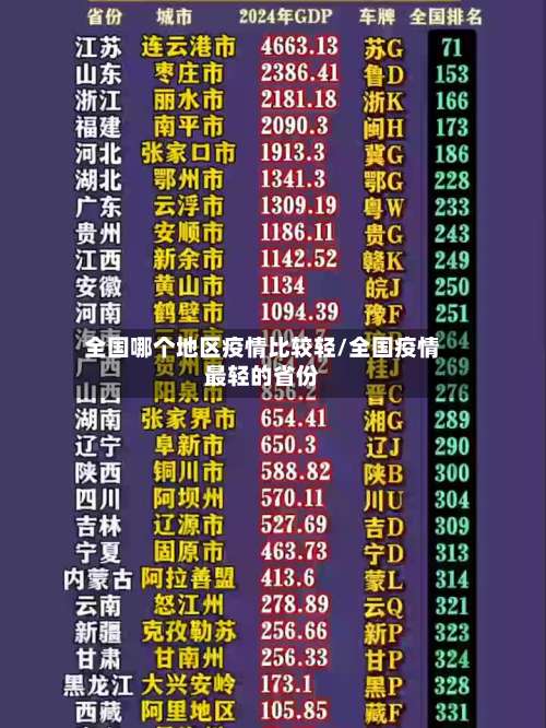 全国哪个地区疫情比较轻/全国疫情最轻的省份-第1张图片