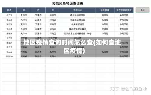 地区疫情查询时间怎么查(如何查地区疫情)-第2张图片