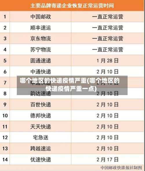 哪个地区的快递疫情严重(哪个地区的快递疫情严重一点)-第1张图片