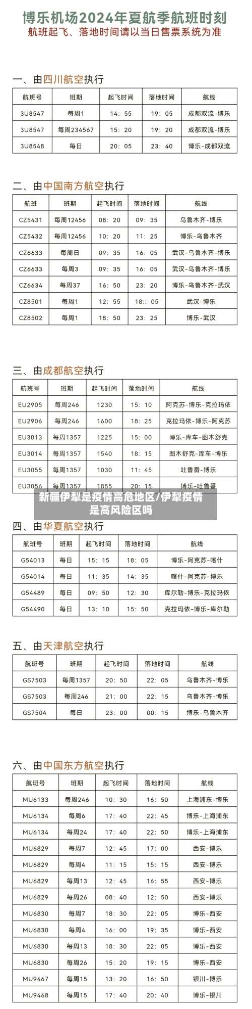 新疆伊犁是疫情高危地区/伊犁疫情是高风险区吗-第1张图片