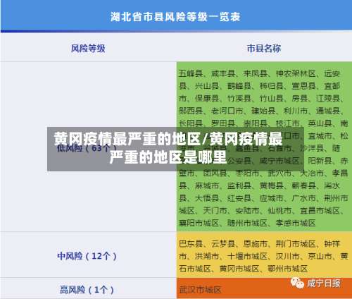 黄冈疫情最严重的地区/黄冈疫情最严重的地区是哪里-第1张图片