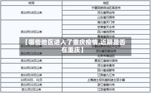 【哪些地区进入了重庆疫情,近期是否在重庆】-第2张图片