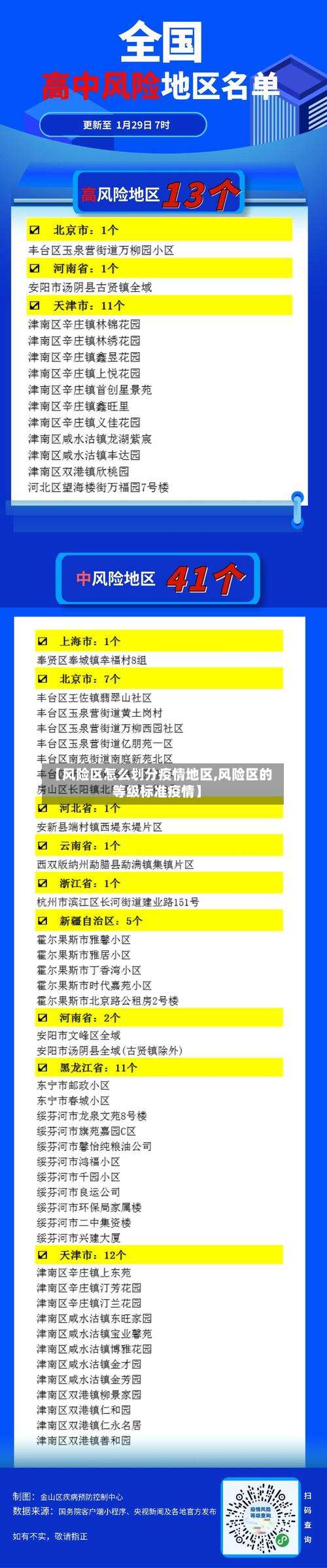 【风险区怎么划分疫情地区,风险区的等级标准疫情】-第2张图片