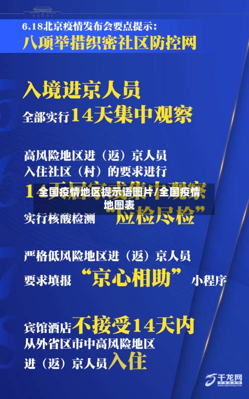 全国疫情地区提示语图片/全国疫情地图表-第1张图片