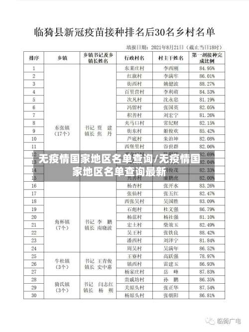 无疫情国家地区名单查询/无疫情国家地区名单查询最新-第1张图片